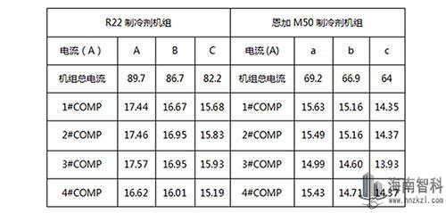 碳氫節能改造項目