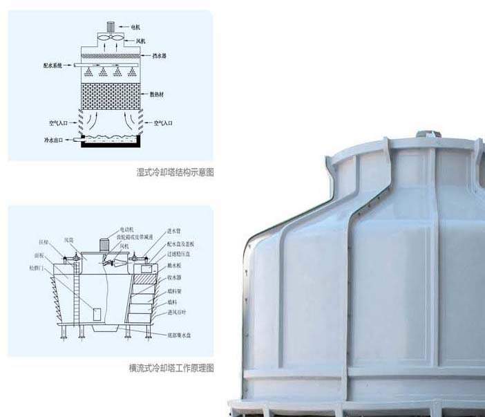 ?？谌齺喞鋮s塔維修保養